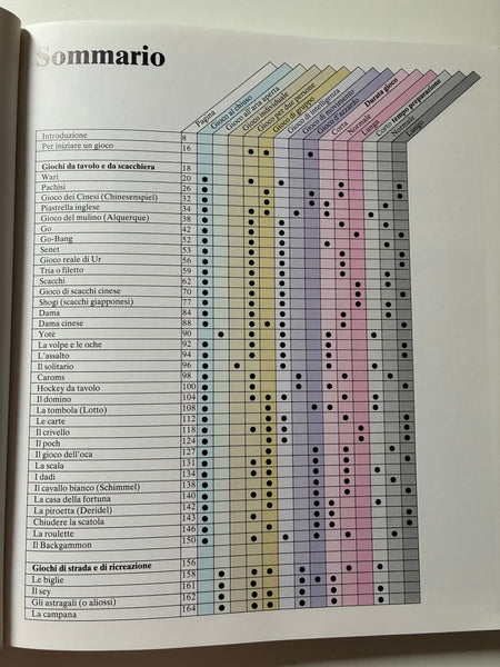 Frederic V. Grunfeld - Giochi del mondo